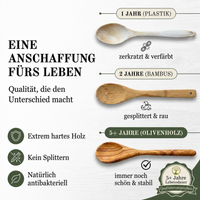 5-teiliges Küchenset aus Olivenholz – Hochwertige Kochlöffel mit Keramikschale, langlebig, nachhaltig & personalisierbar